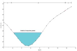 COMPATIBILITA’ IDROGEOLOGICA