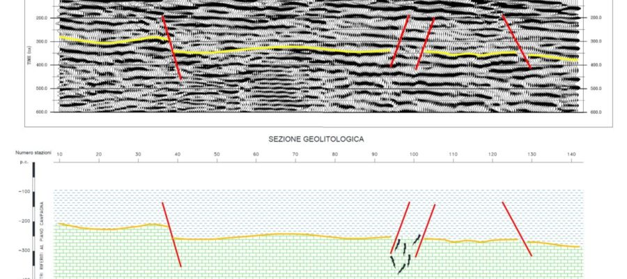SEZIONE TEMPO (ANALISI CMP) SEZIONE TEMPO (ANALISI CMP)