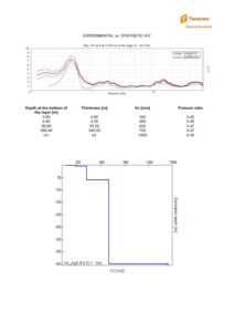 Interpretazione HVSR - Modello Vs/Z